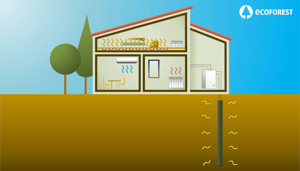 geothermal heat pump